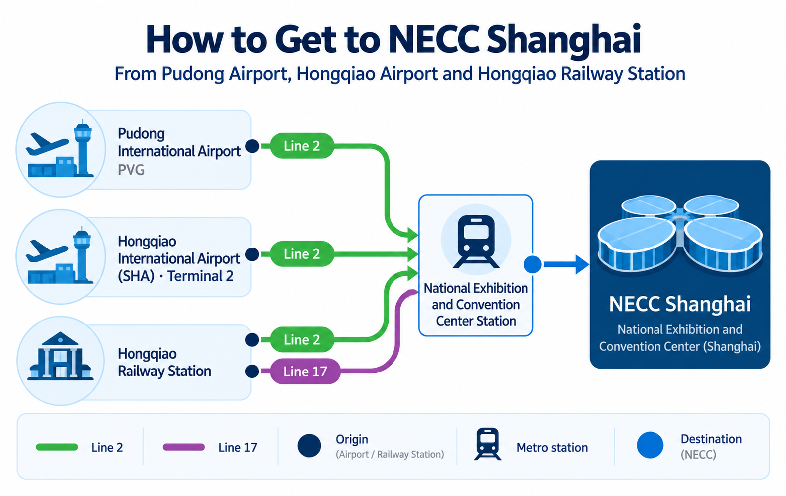 How to Get to the National Exhibition and Convention Center (Shanghai): Metro, Airports, Rail and Practical Tips