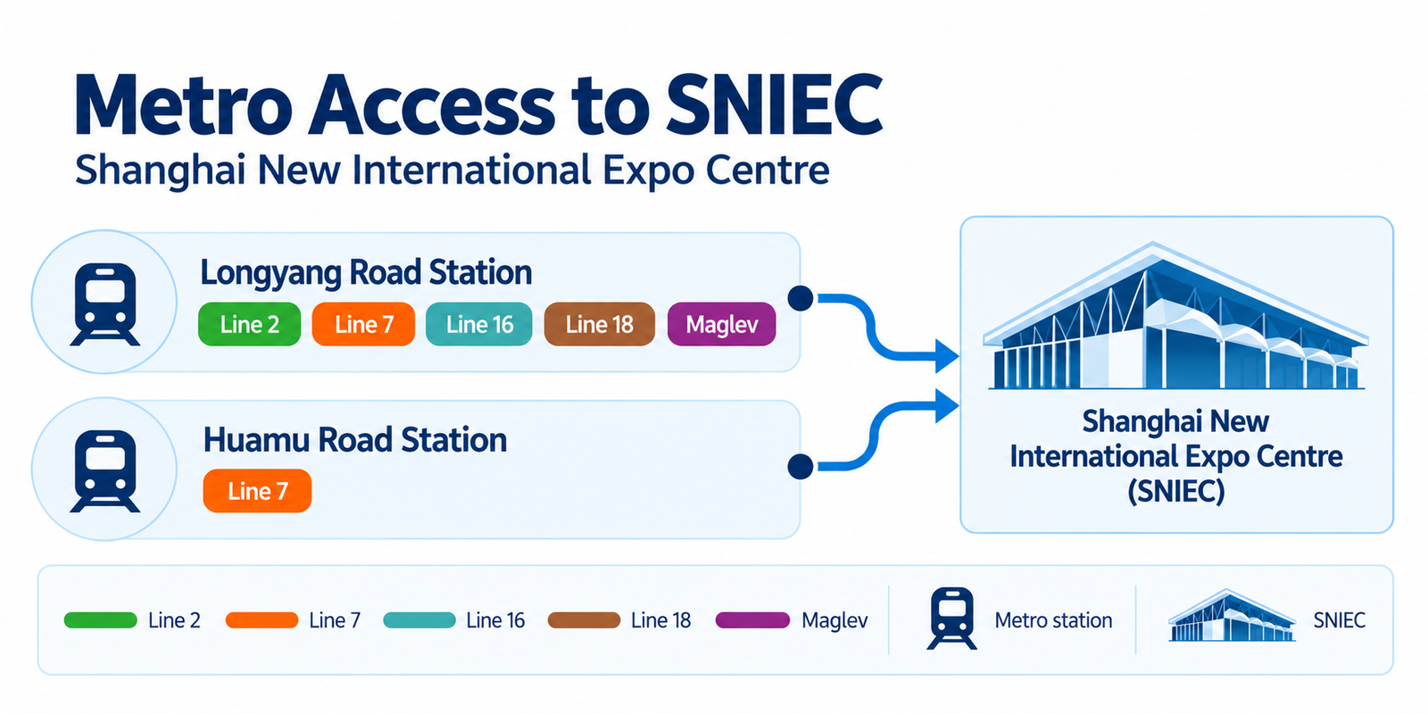 How to Get to SNIEC: Pudong Airport, Metro, Longyang Road Station and Where to Stay