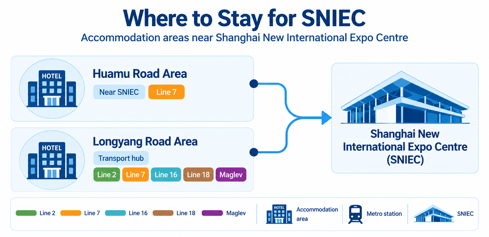Accommodation area comparison for SNIEC visitors, showing Huamu Road Area near SNIEC and Longyang Road Area as a transport hub.