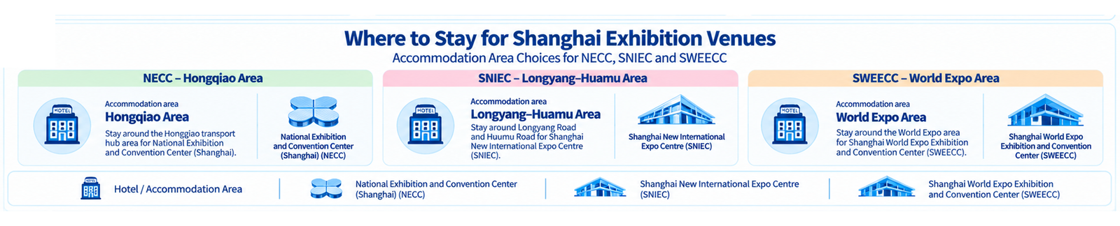 Where to Stay for Shanghai Trade Shows: NECC, SNIEC and the World Expo Area