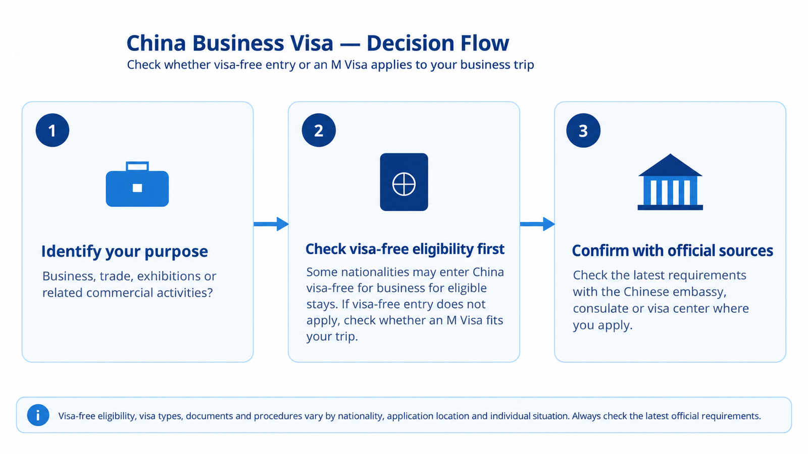 China Business Visa and Invitation Letter Guide for Trade-Show Visitors