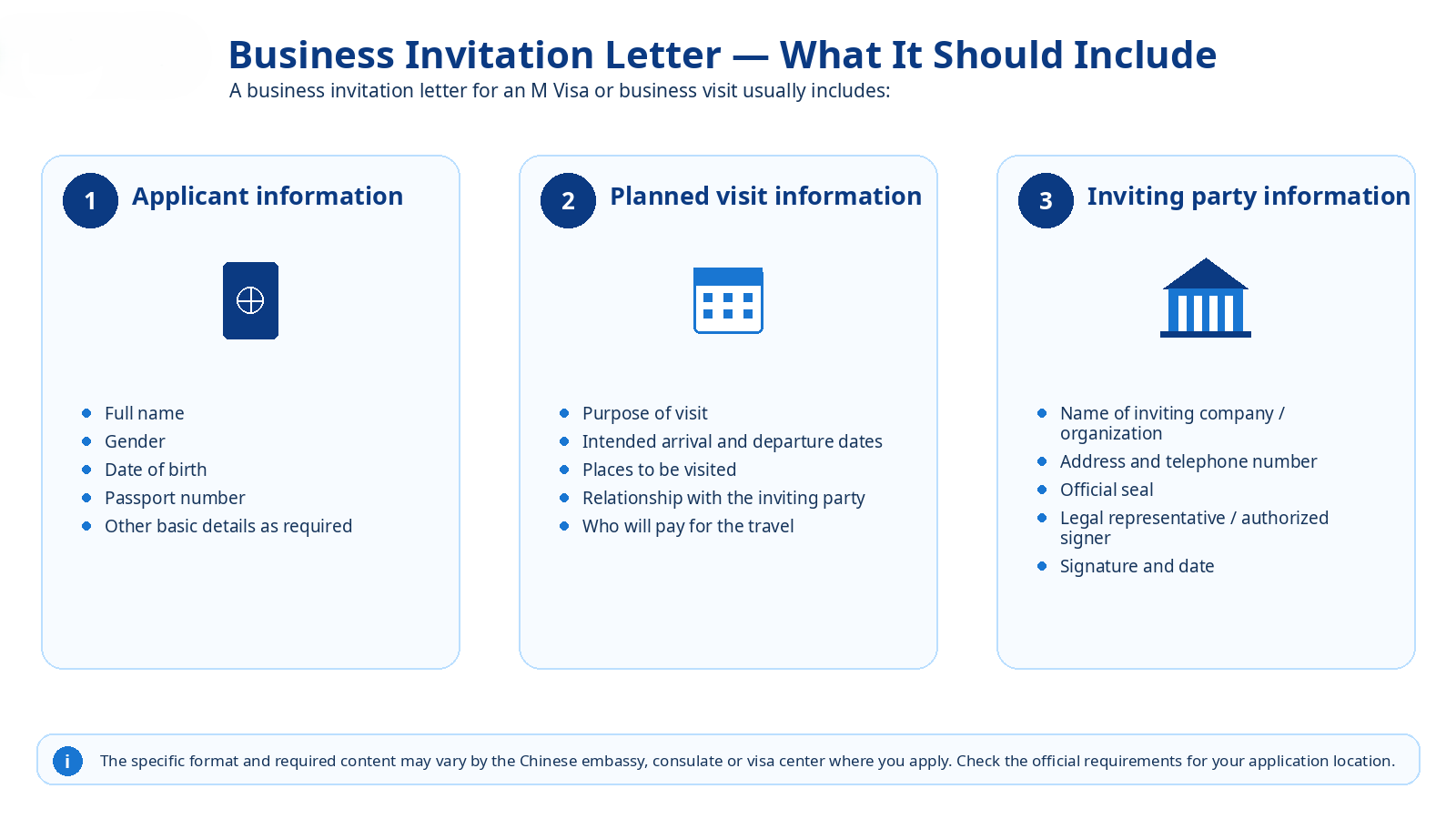 Key information normally included in a China business invitation letter, covering applicant, visit and inviting-party details.
