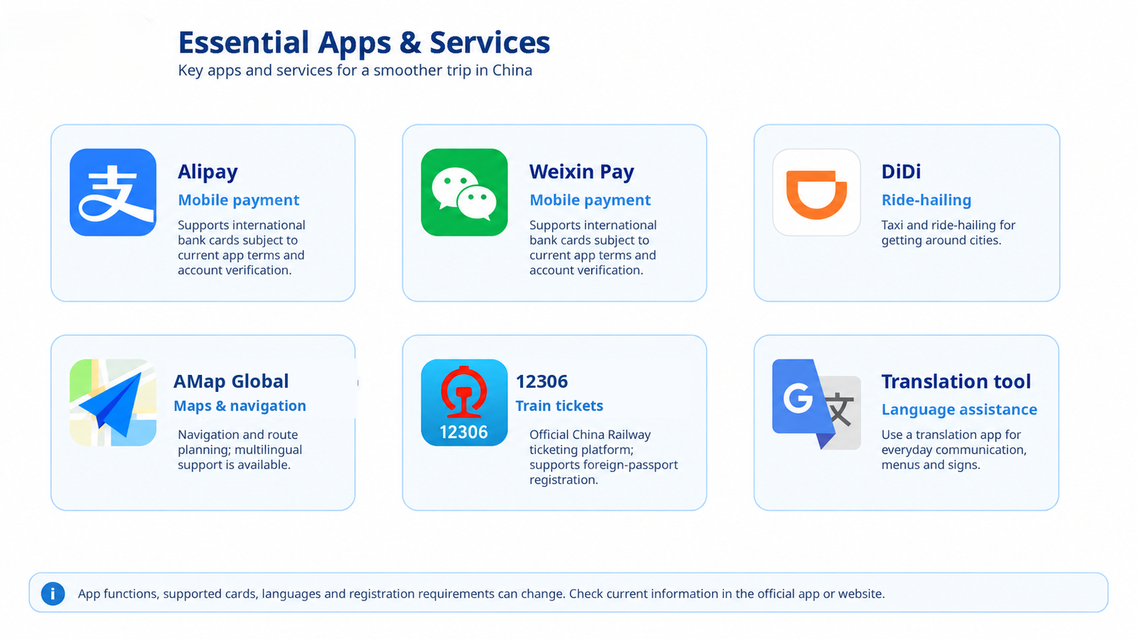 Essential apps and services for travel in China, including Alipay, Weixin Pay, DiDi, AMap Global, 12306 and translation tools.
